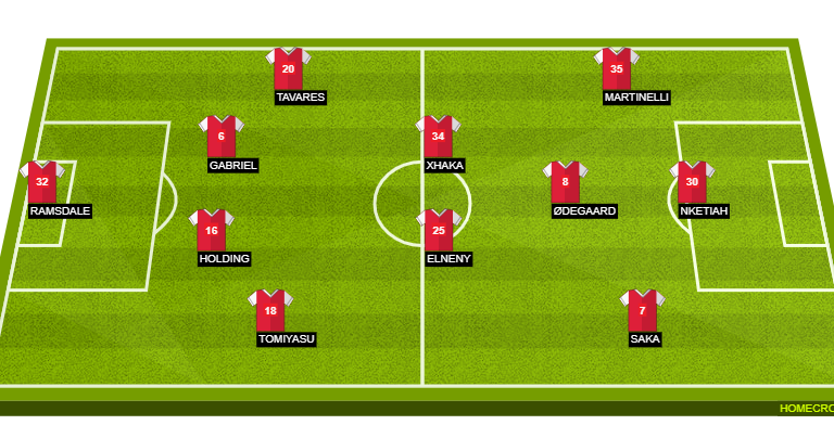 EXPECTED ARSENAL LINE-UP VS FC ZURICH, MARQUINHOS AND VIEIRA START
